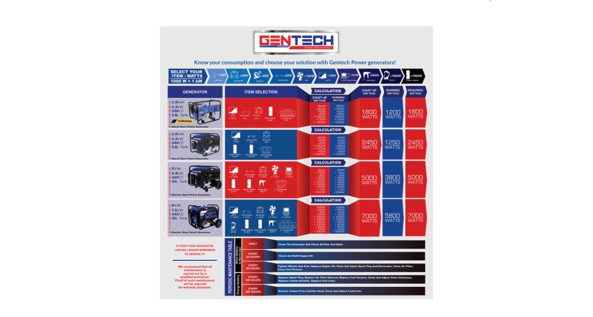 Gentech 8KVA Electric Start Petrol Generator